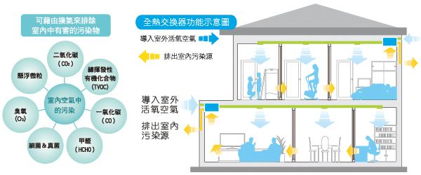 2018年最新國家室內環(huán)境空氣質量檢測標準