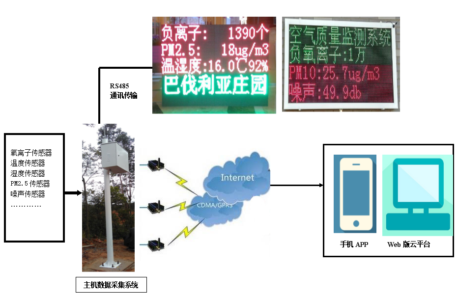 艾方立教你如何選擇合適的空氣負(fù)離子監(jiān)測(cè)儀系統(tǒng)設(shè)備