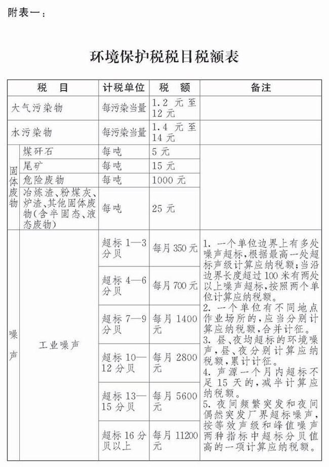 2018年中華人民共和國環(huán)境保護稅法
