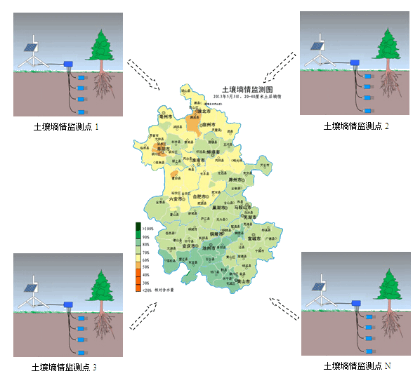 土壤墑情監(jiān)測系統(tǒng)示意圖 土壤墑情監(jiān)測系統(tǒng)示意圖