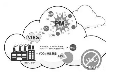 【環(huán)境監(jiān)測】VOCs大氣污染物排放檢測方案 【環(huán)境監(jiān)測】VOCs大氣污染物排放檢測方案