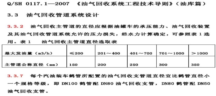 【環(huán)境監(jiān)測(cè)】石化行業(yè)VOCs治理中氣相傳輸阻力大難點(diǎn)問題解析
