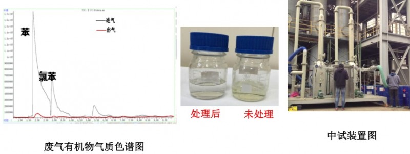 [環(huán)境監(jiān)測]化工有毒惡臭氣體及VOCs污染控制新技術(shù)