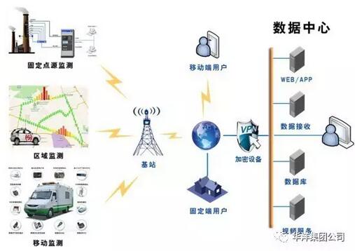 工業(yè)VOCs在線監(jiān)測(cè)系統(tǒng)”原來(lái)是這樣的-[環(huán)境監(jiān)測(cè)]