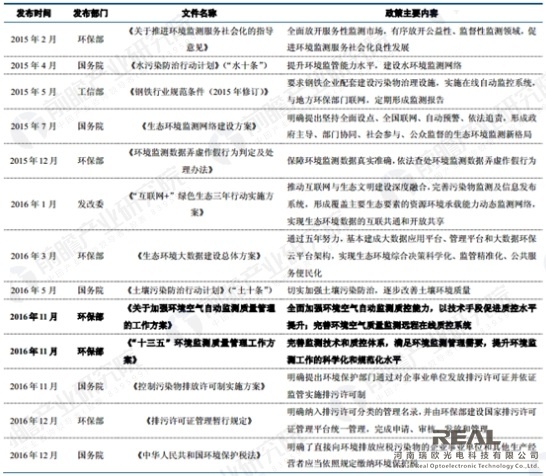 從環(huán)保政策頻出來(lái)解讀未來(lái)環(huán)境監(jiān)測(cè)市場(chǎng)增長(zhǎng)空間
