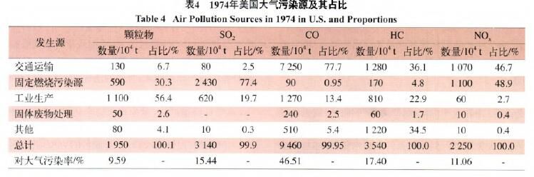 環(huán)境監(jiān)測之涂料涂裝行業(yè)VOCs排放面臨的形勢和趨勢分析