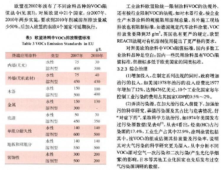 環(huán)境監(jiān)測之涂料涂裝行業(yè)VOCs排放面臨的形勢和趨勢分析