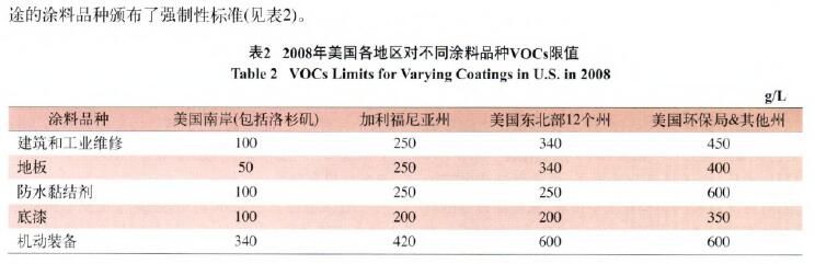 環(huán)境監(jiān)測之涂料涂裝行業(yè)VOCs排放面臨的形勢和趨勢分析