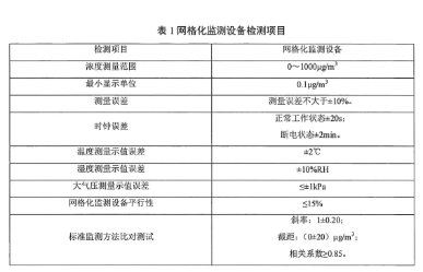 環(huán)保部辦公廳印發(fā)《關(guān)于大氣網(wǎng)格化監(jiān)測(cè)點(diǎn)位布設(shè)技術(shù)指南等四項(xiàng)技術(shù)指南(試行)》 環(huán)保部辦公廳印發(fā)《關(guān)于大氣網(wǎng)格化監(jiān)測(cè)點(diǎn)位布設(shè)技術(shù)指南等四項(xiàng)技術(shù)指南(試行)》