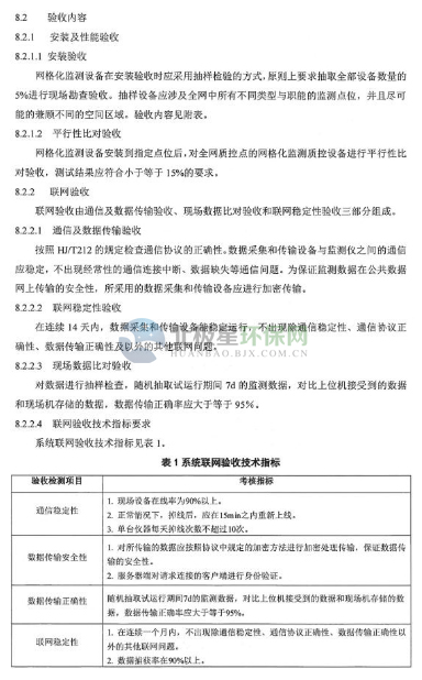 環(huán)保部辦公廳印發(fā)《關(guān)于大氣網(wǎng)格化監(jiān)測(cè)點(diǎn)位布設(shè)技術(shù)指南等四項(xiàng)技術(shù)指南(試行)》 環(huán)保部辦公廳印發(fā)《關(guān)于大氣網(wǎng)格化監(jiān)測(cè)點(diǎn)位布設(shè)技術(shù)指南等四項(xiàng)技術(shù)指南(試行)》