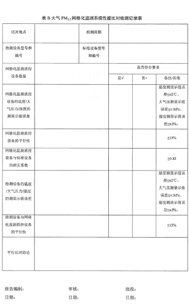 環(huán)保部辦公廳印發(fā)《關(guān)于大氣網(wǎng)格化監(jiān)測(cè)點(diǎn)位布設(shè)技術(shù)指南等四項(xiàng)技術(shù)指南(試行)》 環(huán)保部辦公廳印發(fā)《關(guān)于大氣網(wǎng)格化監(jiān)測(cè)點(diǎn)位布設(shè)技術(shù)指南等四項(xiàng)技術(shù)指南(試行)》