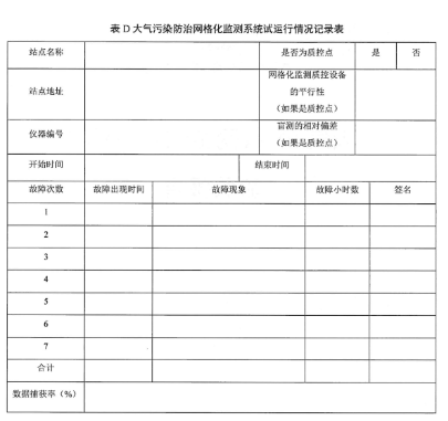 環(huán)保部辦公廳印發(fā)《關(guān)于大氣網(wǎng)格化監(jiān)測(cè)點(diǎn)位布設(shè)技術(shù)指南等四項(xiàng)技術(shù)指南(試行)》 環(huán)保部辦公廳印發(fā)《關(guān)于大氣網(wǎng)格化監(jiān)測(cè)點(diǎn)位布設(shè)技術(shù)指南等四項(xiàng)技術(shù)指南(試行)》
