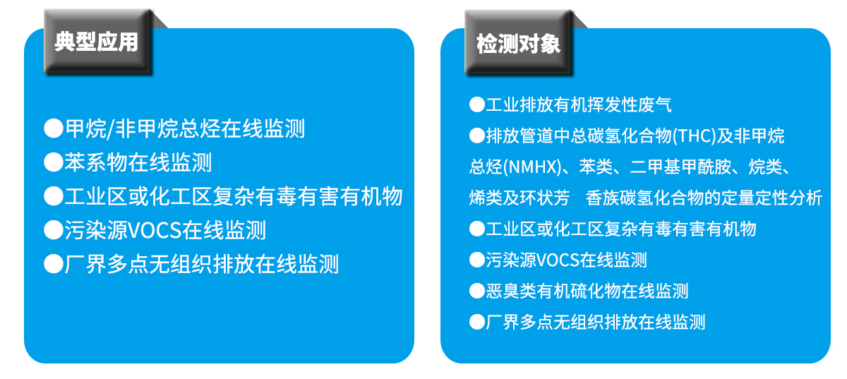 化工企業(yè)園區(qū)揮發(fā)性有機(jī)物VOCs在線監(jiān)測(cè)設(shè)備 化工企業(yè)園區(qū)揮發(fā)性有機(jī)物VOCs在線監(jiān)測(cè)設(shè)備