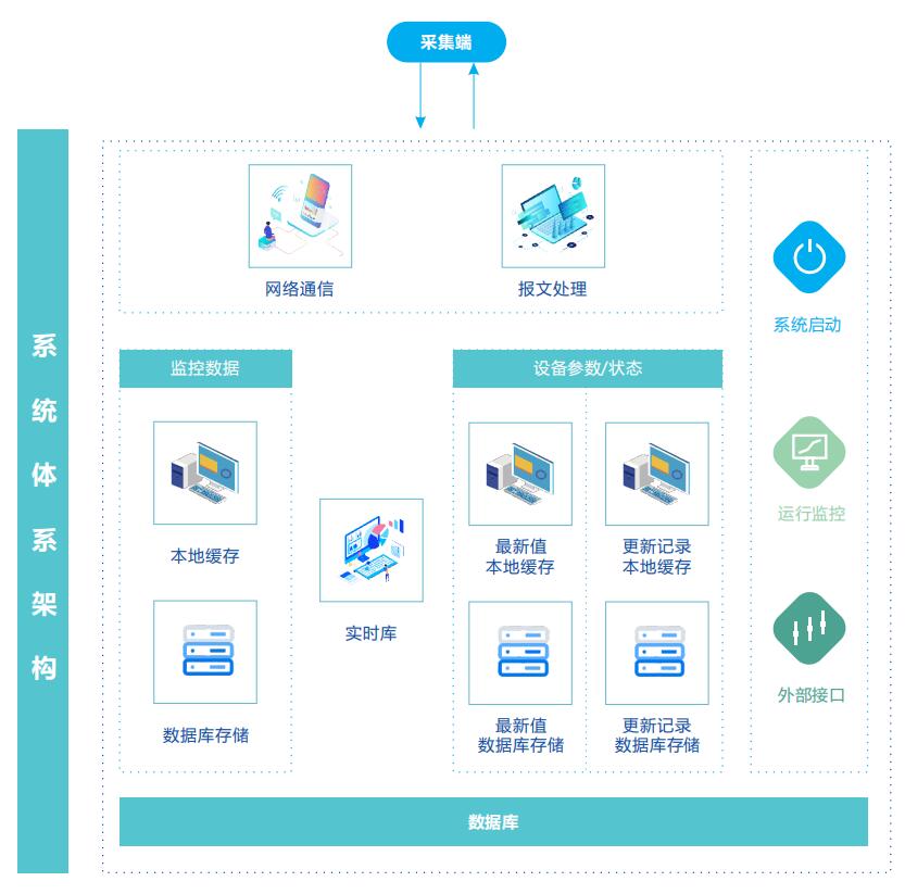 走航式大氣空氣質(zhì)量檢測(cè)方案【平臺(tái)+設(shè)備】