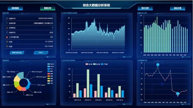 走航式大氣空氣質(zhì)量檢測(cè)方案【平臺(tái)+設(shè)備】