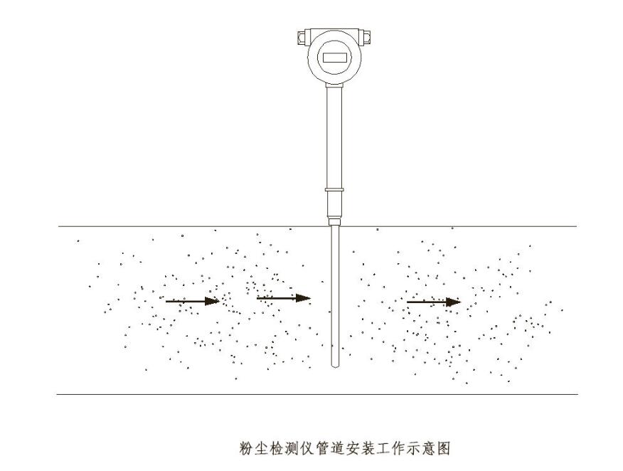 飼料廠管道粉塵檢測(cè)儀 管道粉塵濃度報(bào)警器 粉塵濃度在線監(jiān)測(cè)儀 飼料廠管道粉塵檢測(cè)儀 管道粉塵濃度報(bào)警器 粉塵濃度在線監(jiān)測(cè)儀
