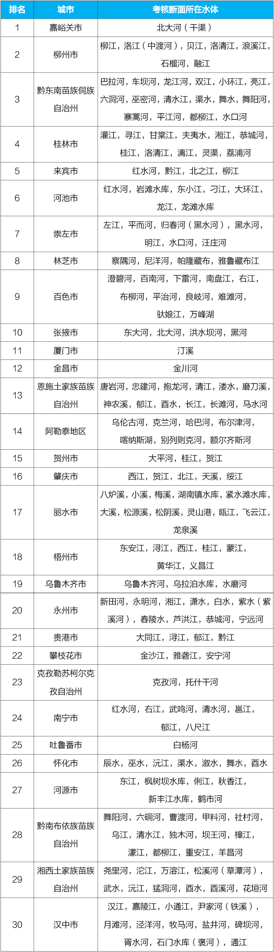 國家生態(tài)環(huán)境部通報4月和1-4月全國地表水及大氣環(huán)境空氣質(zhì)量狀況
