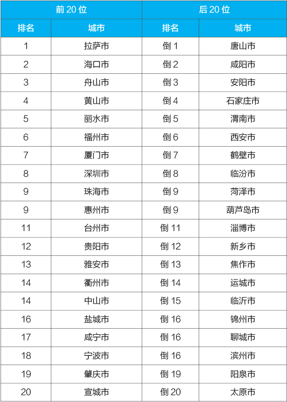 國家生態(tài)環(huán)境部通報4月和1-4月全國地表水及大氣環(huán)境空氣質(zhì)量狀況