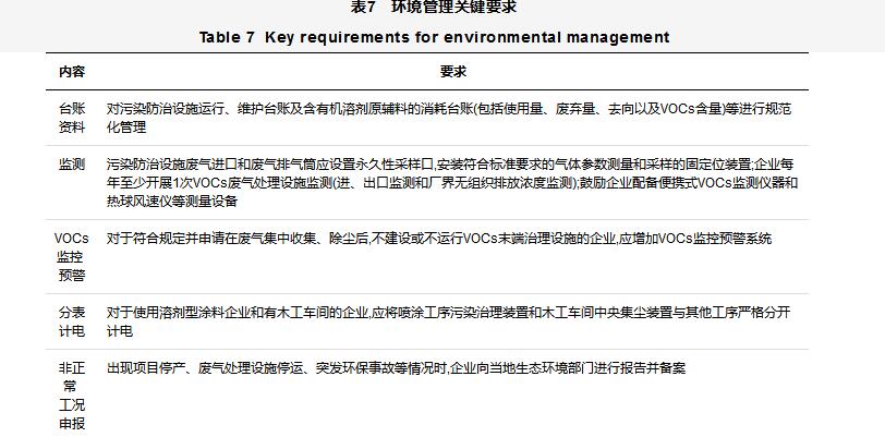 家具制造行業(yè)揮發(fā)性有機(jī)物VOCs全過程整治提升方案設(shè)計(jì)
