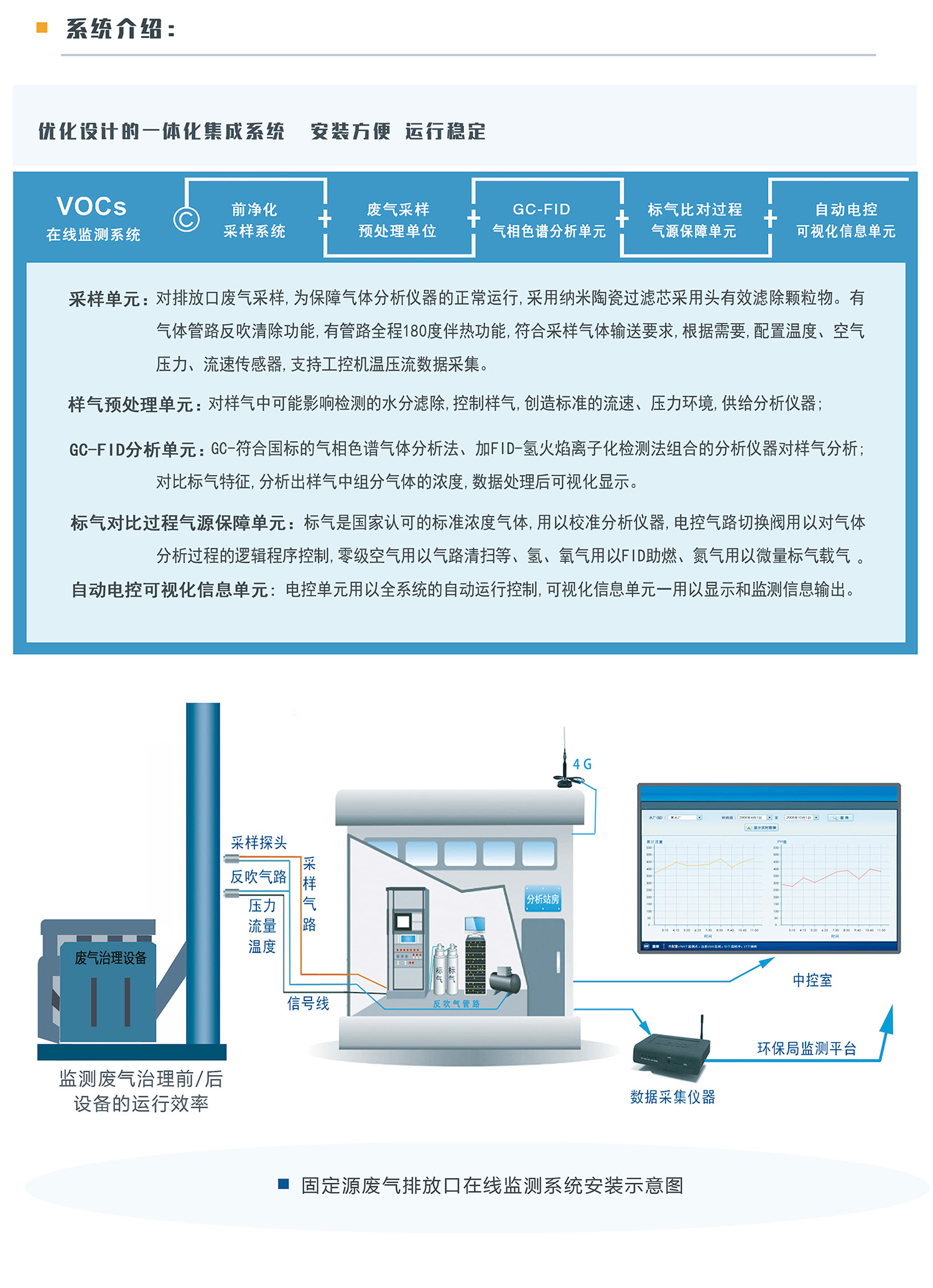 FID原理固定污染源VOCs監(jiān)測(cè)